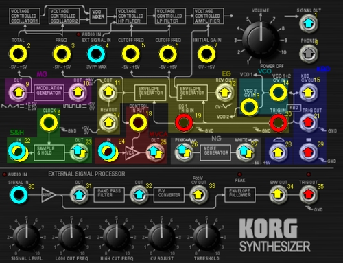 KORG MS-20パッチパネル操作完全マスター - aike's blog